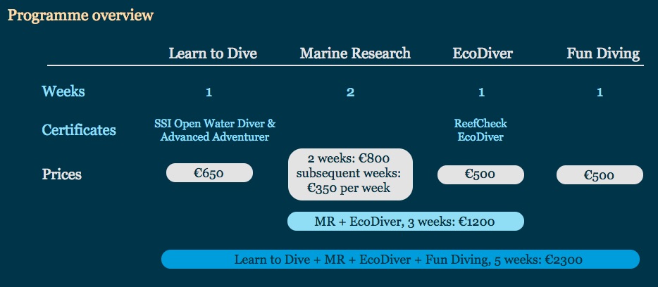 marine conservation